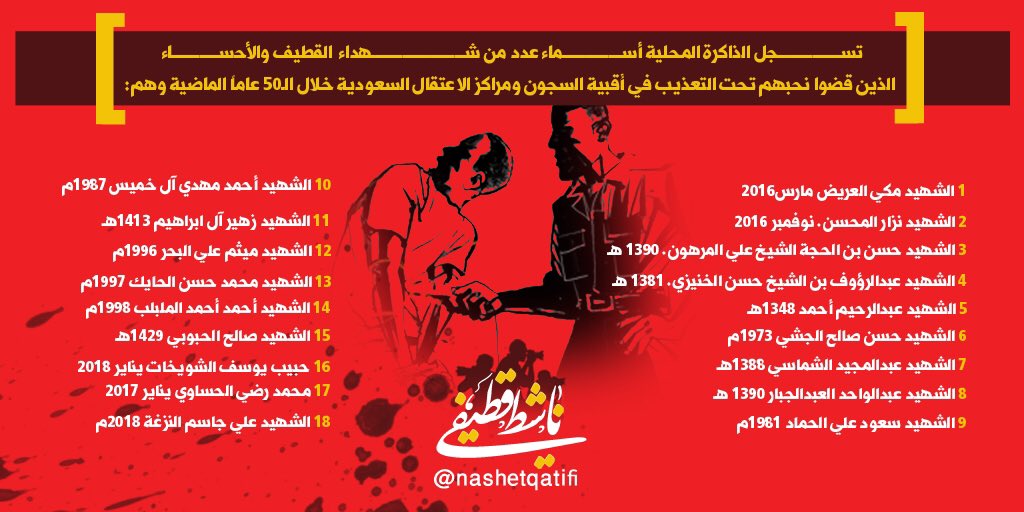 nashetqatifi's tweet photo. تسجل الذاكرة المحلية أسماء عدد من شهداء #القطيف و #الأحساء الذين قضوا نحبهم تحت التعذيب في أقبية السجون ومراكز الاعتقال خلال الـ50 عاما الماضية، فكانت جثامينهم بما حملته من علامات وآثار شهادات حية ودامغة على أهوال التنكيل الذي تعرضت له أجسادهم.
#اليوم_الدولي_لمساندة_ضحايا_التعذيب https://t.co/aFDyoLIsYH
