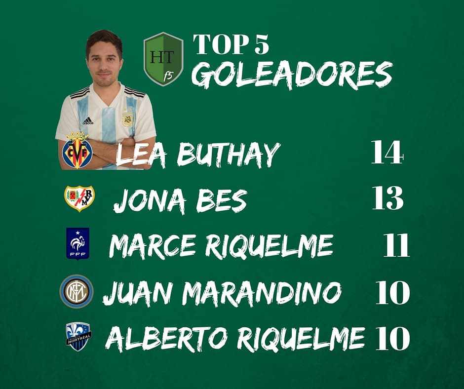 HatTrickF5's tweet photo. TOP 5!!! https://t.co/LJnNjB4CJe