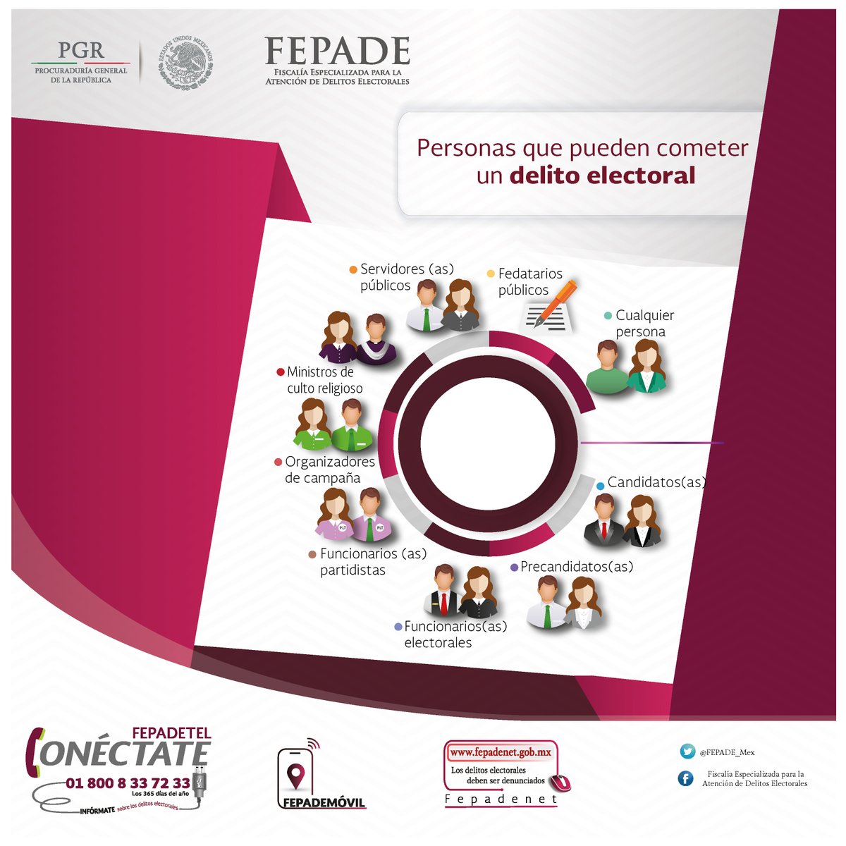 FGR_BCSur's tweet photo. Cualquier persona puede cometer un #DelitoElectoral. Si eres víctima o testigo de uno, acércate a la @FEPADE_Mex y #Denuncia https://t.co/22L21uTJfH