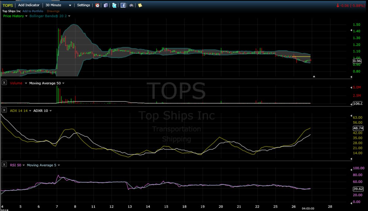 Cae Stock Chart