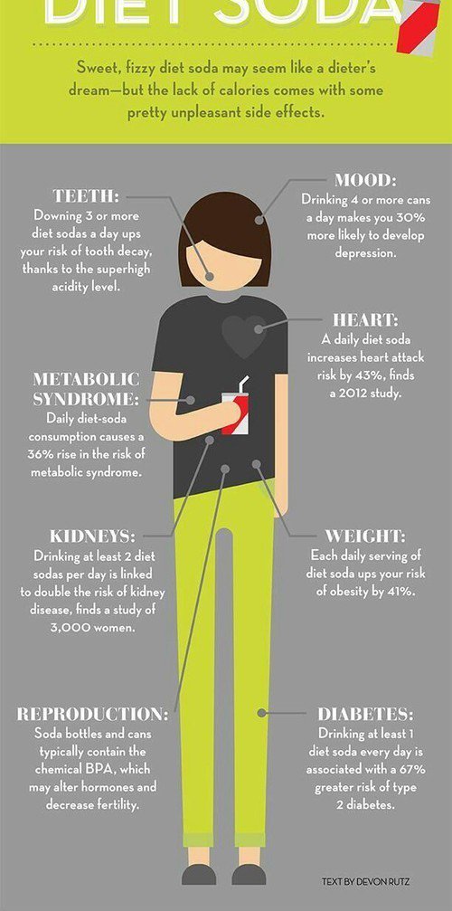 Diet soda healh risk