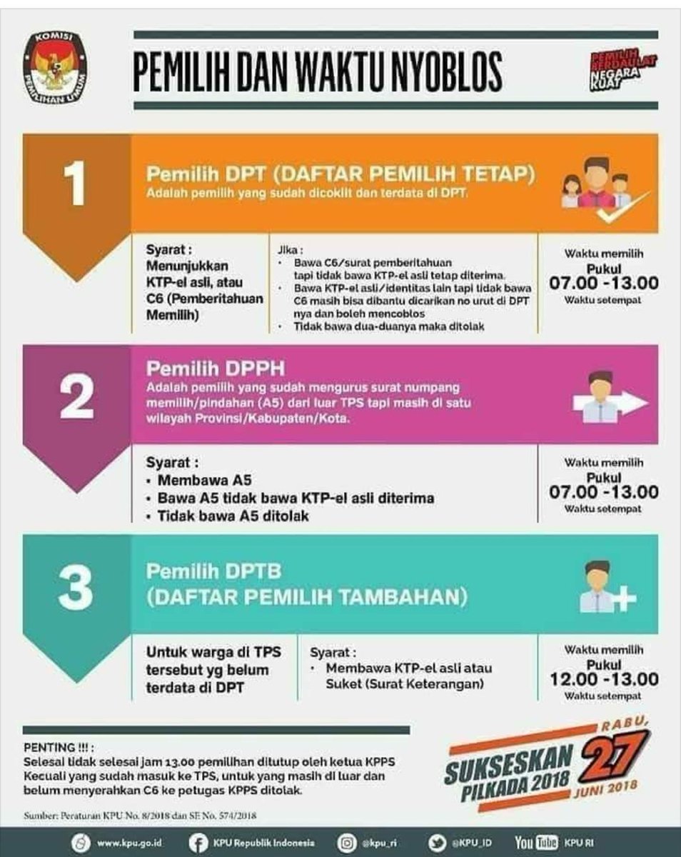 fyi gengs.. 

buat bbrpa daerah, 1 suara betul2 menentukan, literally menentukan, bukan cuma makna kiasan.. 

bisa jdi di bbrpa tps akan slisih 1-2 suara
