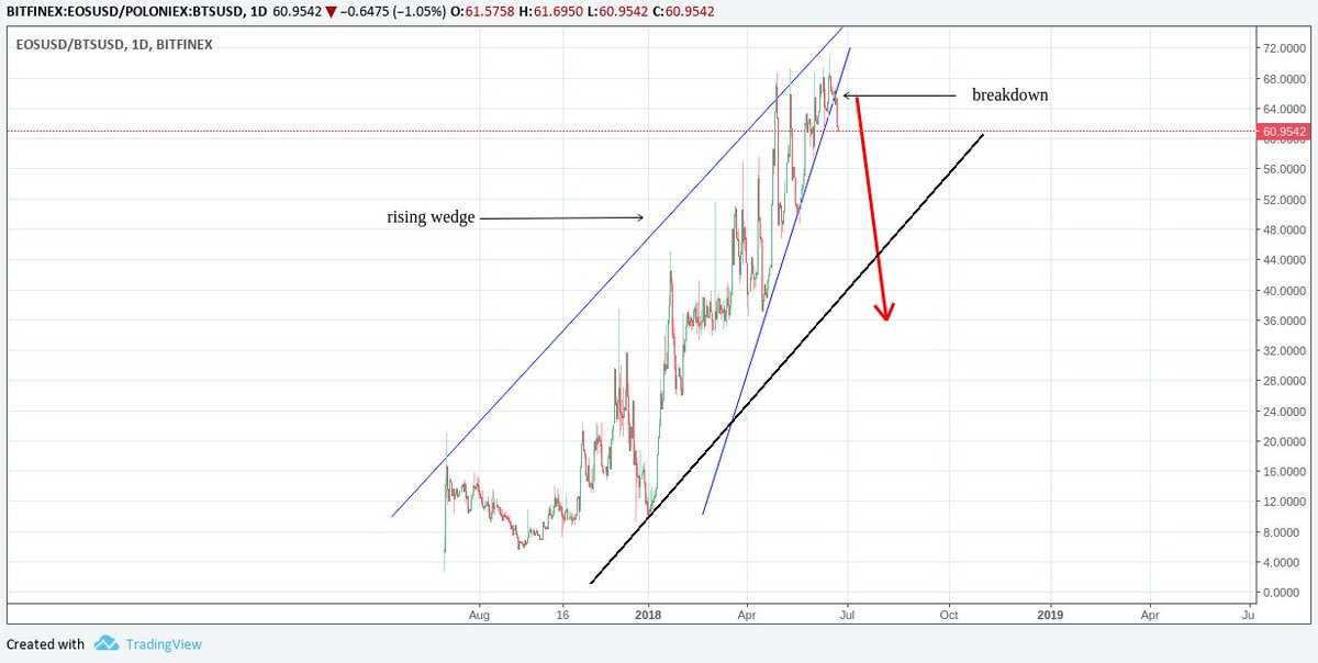 BitSharesOfficial tweet media
