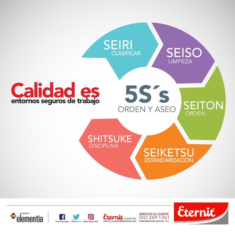 Eternit_Ec's tweet photo. En Eternit tenemos en cuenta las 5 S, práctica de calidad japonesa referida al “Mantenimiento Integral” de la empresa, no sólo de maquinaria, equipo e infraestructura, sino del mantenimiento del entorno de trabajo por parte de todos. https://t.co/bIeWr1Srbt