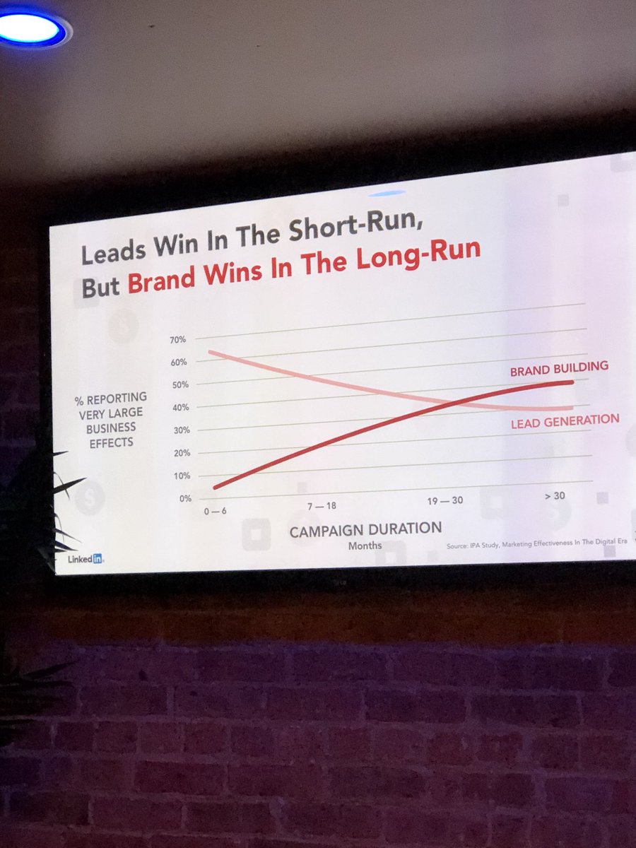 GeorgieC's tweet image. Great @LinkedIn panel with @Boeing’s @Anne_DeA - solid debate around lead gen vs brand, personalization vs reach and the things marketers simply ‘accept’ as norms. #keepthingssimple #b2b #chicago