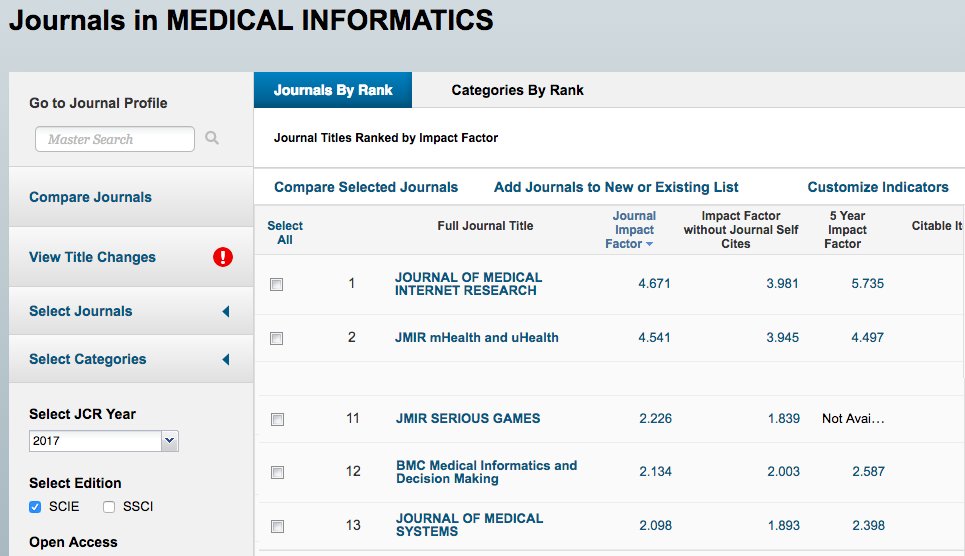 jmirpub's tweet photo. #ImpactFactor 2018 just released: @JMIRpub remain leading #digitalhealth #digitalmedicine journals with J Med Internet Res (JIF 4.671) ranked #1 and JMIR #mHealth (JIF 4.541) ranked #2. JMIR Serious Games impressive first JIF 2.226, leading gaming jrnl, ahead of Games Health J https://t.co/1hcHcB3L1g