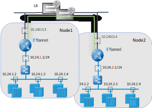 roie9876's tweet photo. NSX Data Center Compared To Open Source Solutions For Cloud Native Apps https://t.co/nzvFF29Q5T https://t.co/r7PbERthAV