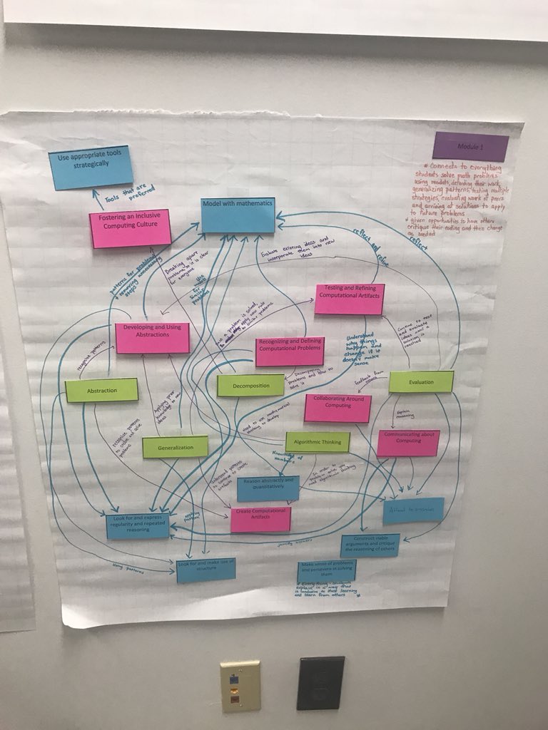 reneelynnsnyder's tweet image. @E4Tech_Teacher  understanding the connections and relationships btwn #E4Tech CS framework, CT concepts explored, and Math Practices!