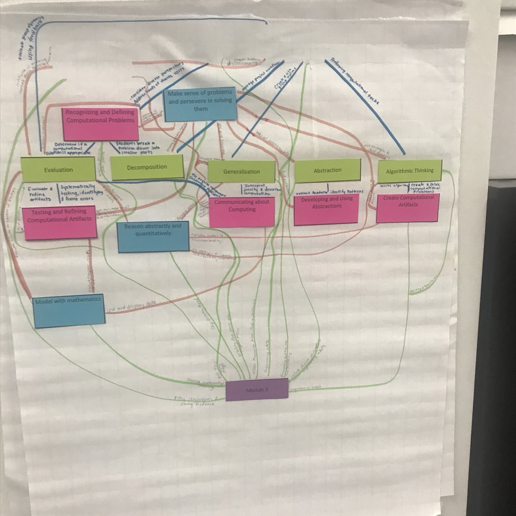 reneelynnsnyder's tweet image. @E4Tech_Teacher  understanding the connections and relationships btwn #E4Tech CS framework, CT concepts explored, and Math Practices!