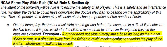 RipCityRadio620's tweet image. On the TV feed, the ref that made the call deemed that Rutschman did not try to avoid making contact. This is the rule regarding the interference play in the Bottom of Fourth. Controversial to say the least. #GoBeavs #CWS