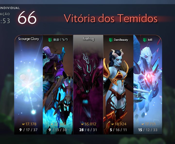 vivamariana's tweet photo. nosso primeiro treino foi na low priority ISADHUIHDUIHADUIAUISDAUIDHI #dota #firefrog https://t.co/Wj5ZxB2CoF
