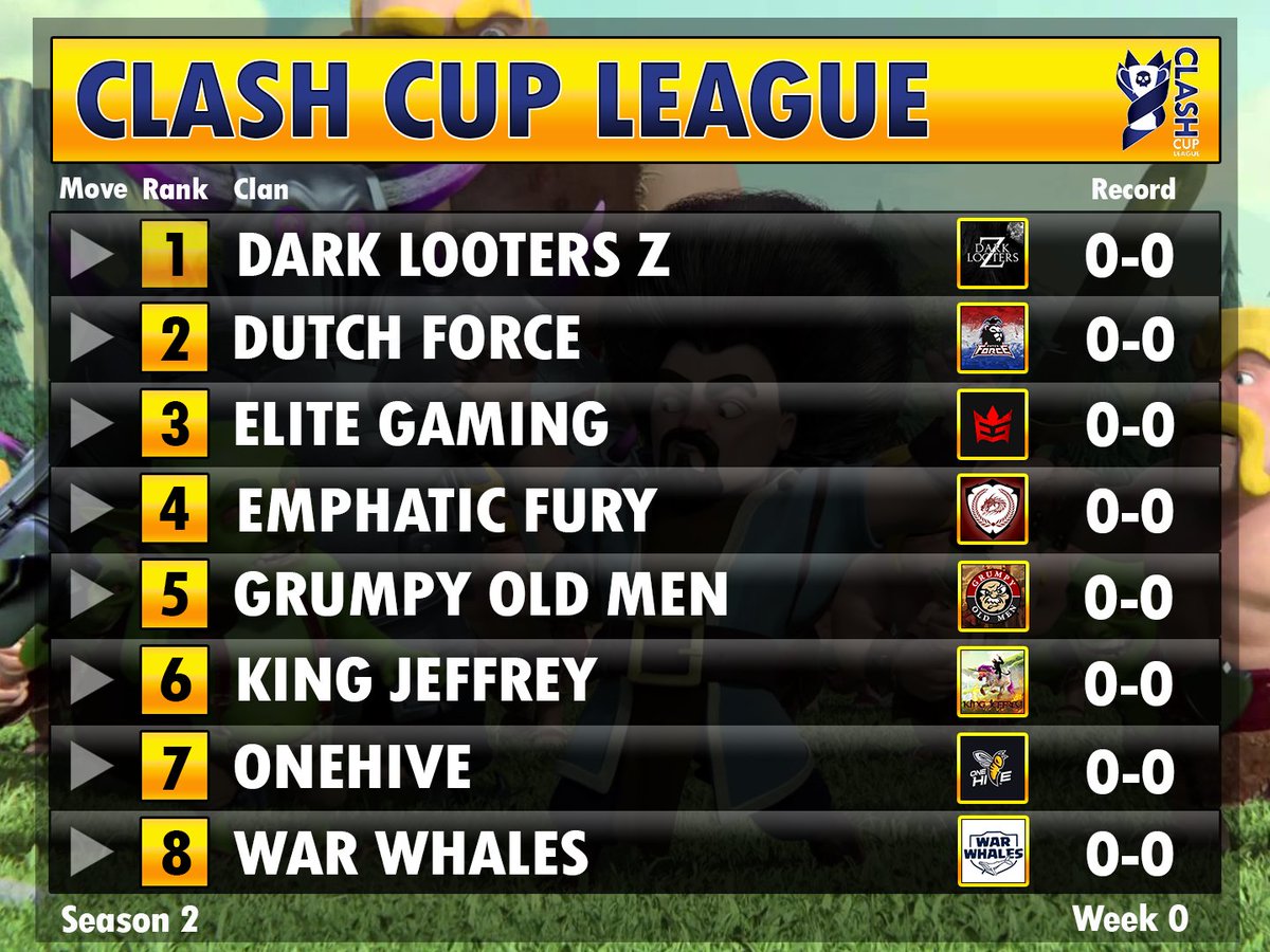 clash_cup's tweet image. CLASH CUP SEASON 2
Assemble!  Season 1 was epic, some of the best moments we've seen in competitive Clash.  With a new update, new troops, new mechanics and a whole new Town Hall level, not to mention 8 of the best clans in the world!  This season is going to smash expectations!