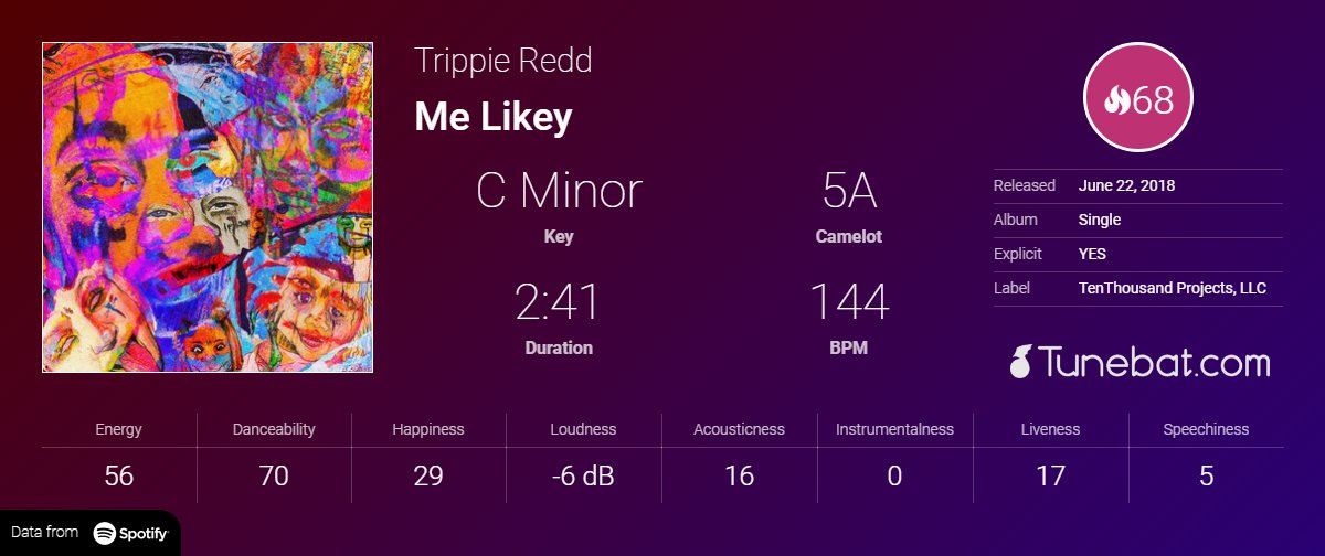 Tunebat.com tweet media