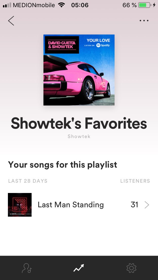 TwoScratch's tweet image. S/o to @SHOWTEK for supporting My latest release „Last Man Standing“ with @DramaBMusic &amp;amp; @tribaltrapmusic on their Spotify playlist! Thank u so much guys u just made a dream come true! 🙏🏽❤️🔥