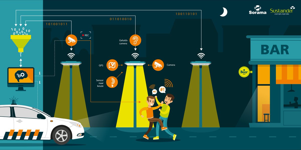 Sustainder tweet media