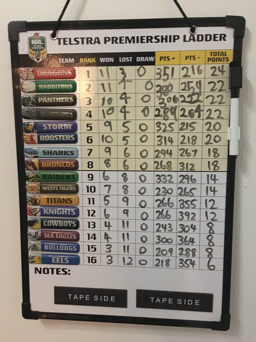 CurtisRacing's tweet image. Harvey just updated his premiership ladder. Looking forward to this weeks results. #nice #greatforkids