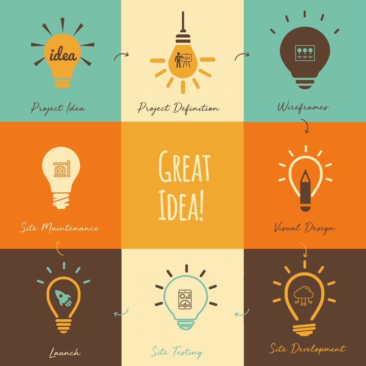WebpristineTech's tweet photo. #DigitalMarkting is not about ideas ... Its all about making your #Ideas to happen
Visit Website: https://t.co/e2Mij9Bpmk
#Webpristine #DigitalMarketing #CreativeIdeas #GreatIdea #Webdesign @WebpristineTechnology https://t.co/oa8nfxTCyA