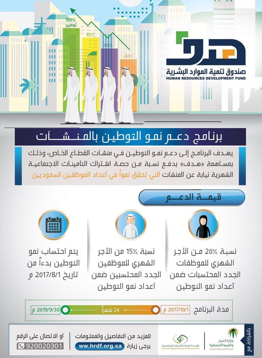 هدف 120 ألف منشأة اشتركت في برنامج دعم نمو توطين المنشآت صحيفة الاقتصادية