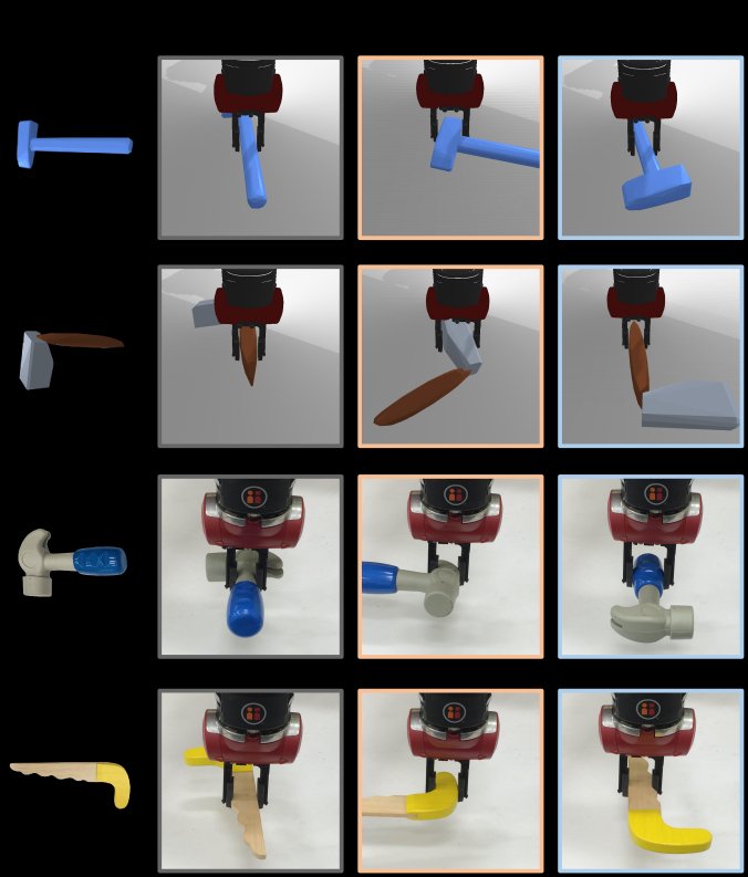 animesh_garg's tweet photo. Check out our paper on Task-Oriented Grasping at #RSS2018 at 930am on Wed 06/27 https://t.co/GArsMnSTW6 (find full paper here: https://t.co/MBNv80KN8U) https://t.co/lddWPy6G3F