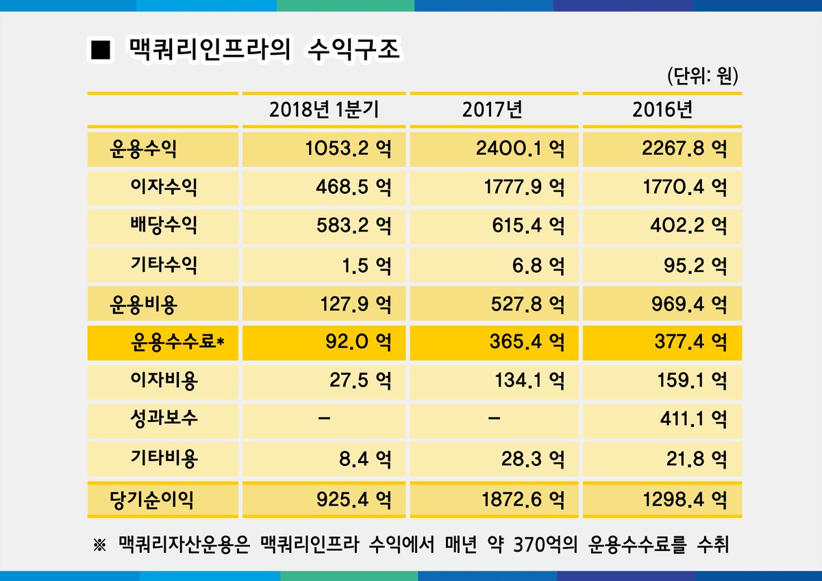 국회의원 정재호와 더불어 tweet media