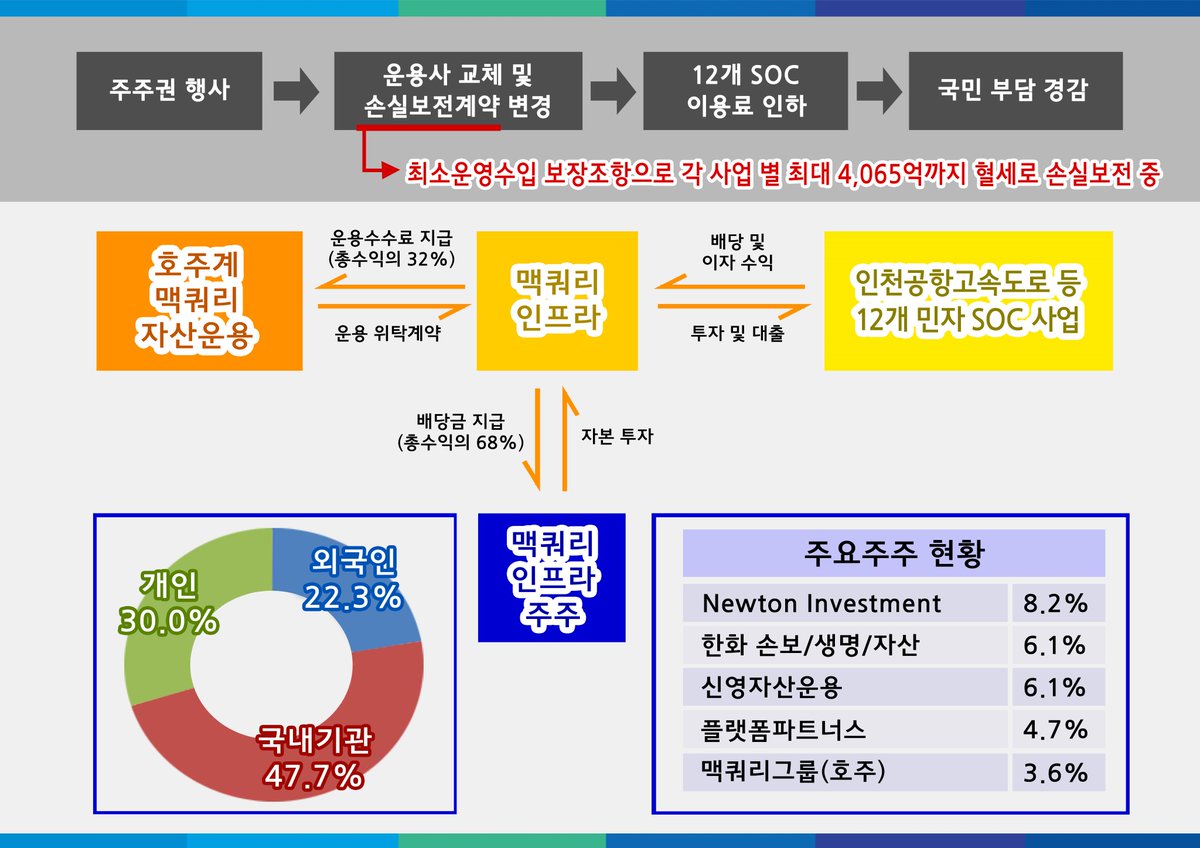 국회의원 정재호와 더불어 tweet media