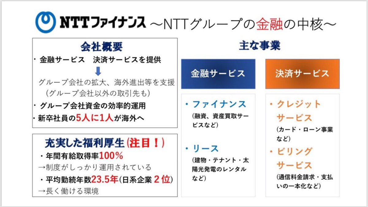 ファイナンス サービス ntt 決済 NTTファイナンス決済サービスについて。クレジットカードの請求で先月今月と4