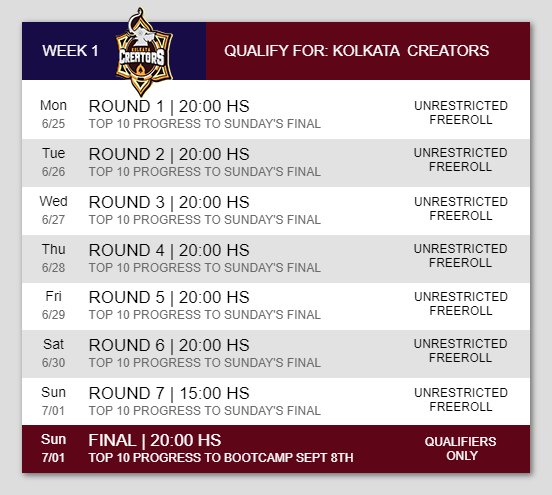 KLKCreators's tweet photo. 🇮🇳♣️: It's @KLKCreators Week in the #GPLIndia
📅 25 June-01 July
✅ 7 Qualifier Rounds, 1 Final
📍 Online @PokerStarsIN
🕗 20:00 IST
🔗 https://t.co/RF48rkY0Ro https://t.co/x0RTWBLP3L