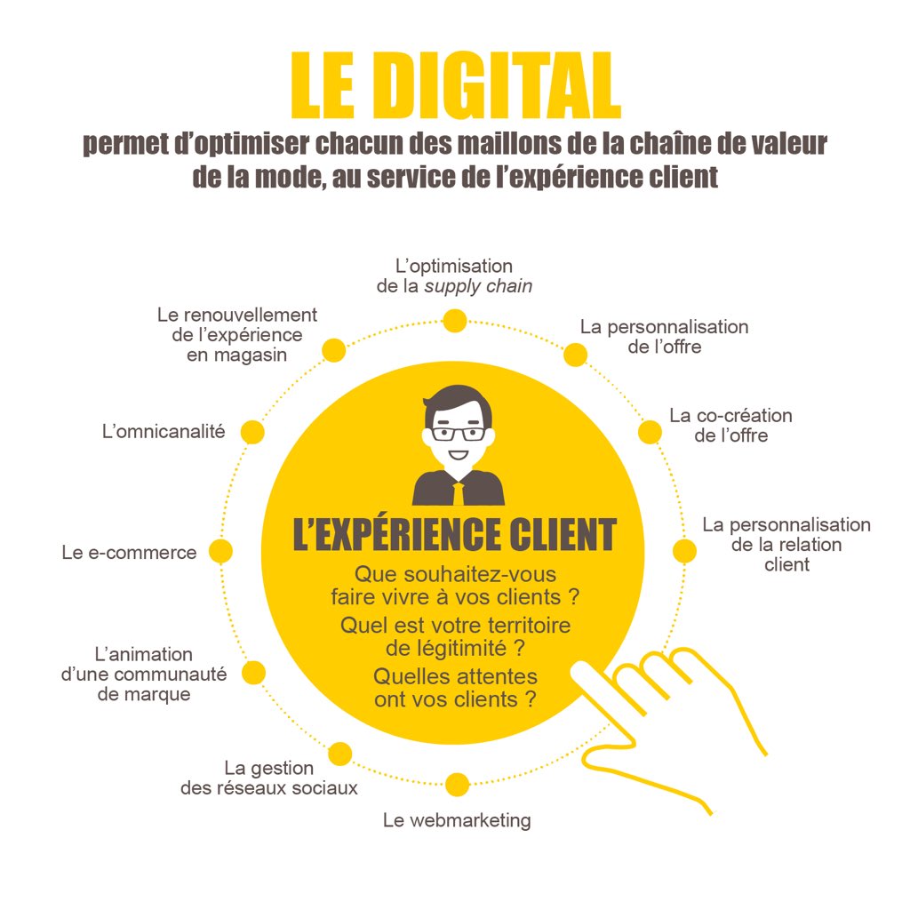 patricebegay's tweet photo. Avant, le secteur de la #mode se focalisait sur l'avant-vente (séduction du client), désormais l'expérience client est au cœur de la stratégie de marque !
La suite à découvrir dans notre guide #EnModeDigital @BpifranceLeLab
https://t.co/IjDRh3Jdj2 https://t.co/bBsrIIrx2c
