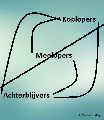 Teambuilding; Koplopers, meelopers &amp; achterblijvers. Lees hier hoe ik mijn team samenstel, train en ontwikkel. m.facebook.com/story.php?stor…

#teambuilding #coaching #freelance #zwartebrigade #management
