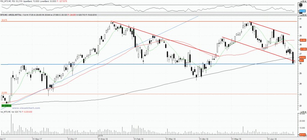 INTRADIA DE BOLSA - Página 14 DgrYjSBUwAA0DcB