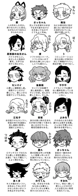 ご新規様そして自分用によく描くキャラクターの一覧表をつくりました。
興味のある方はお暇な時にでもぜひ。
設定等は暫定的なものですので随時変わってくことがあります。
pixivはこちら→ 