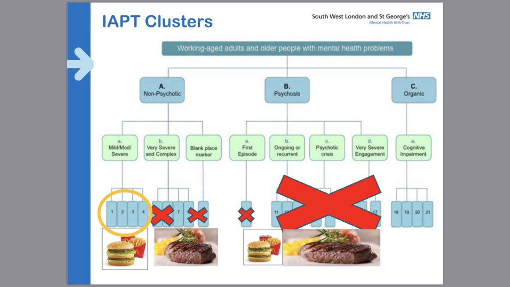 Asifmbachlani's tweet photo. Off 2 @SuttonUplift @SWLSTG -4 #mhoutcomes training - discussing role of #mhclusters 2demonstrate complexity & pt needs seen in #mentalhealth services &
Importance of outcomes #crom #honos #dialog @DrJus74 @ClaireR75363914 @SLPMentalHealth @billtiplady @d_medical @Psycle_Doc https://t.co/rh2zBNzems