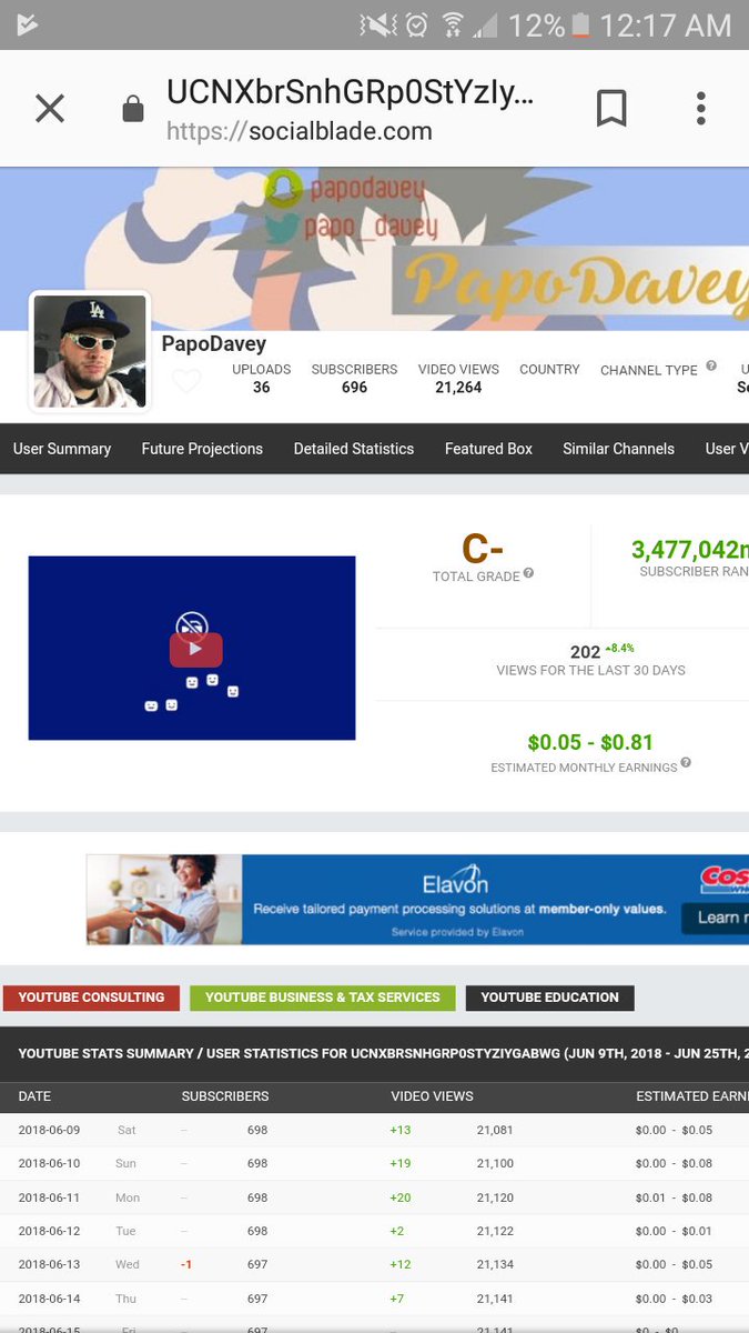 luv43_'s tweet photo. Oh damn okay @papo_davey I see you making that YouTube money🤑😂 https://t.co/ST41t3lV2c