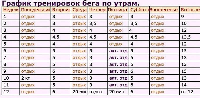 Как Начать Бегать Для Похудения Мужчине.