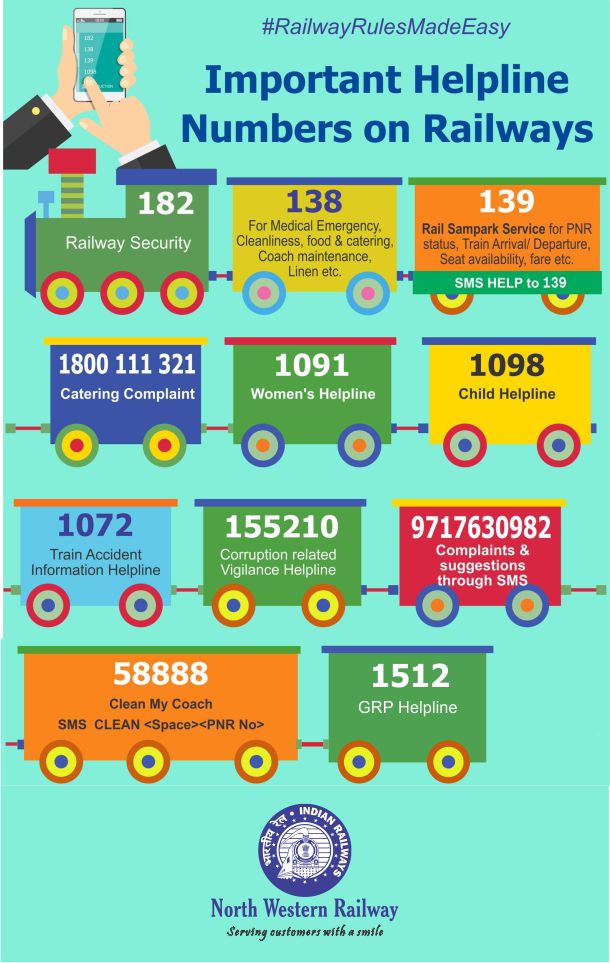 NWRailways's tweet photo. Important Helpline Nos. on Railways
#RailwayRulesMadeEasy
#RailInfoSimplified https://t.co/6hcpWCPidE
