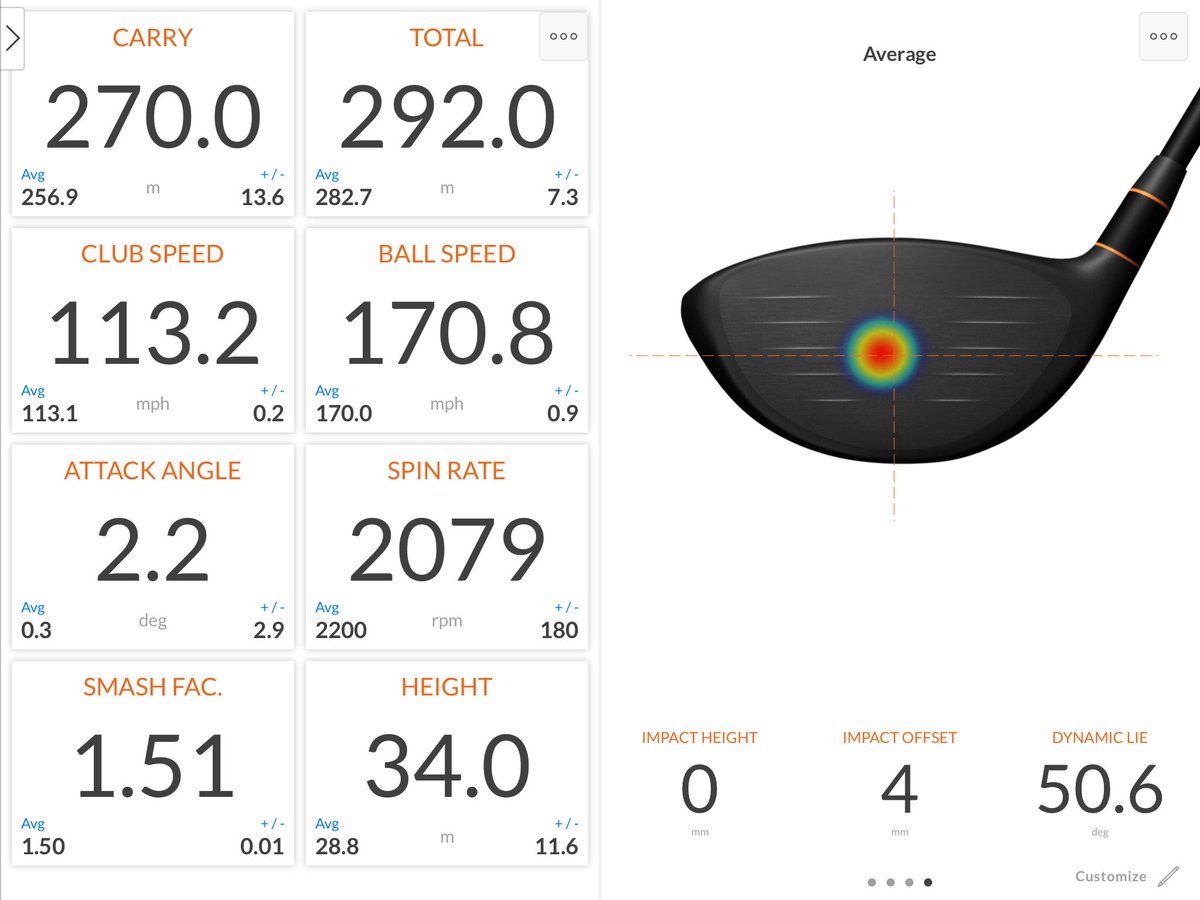 TrackmanGolf's tweet photo. 10 drives from @Thorbjornolesen 🎯💪

#TeamTrackMan #ImpactLocation @Mik_malone @TrackmanMatt @james_W_martin @nmeyerPGA https://t.co/veJOjESdAI