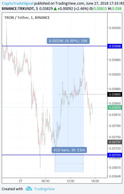 trade signals cryptocurrency