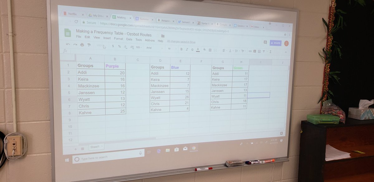 trautmantroops's tweet photo. Using @Ozobot data from yesterday's coding lesson to assemble line plots! #STEAM #WeAreMC #SavannahSavages https://t.co/p5Z2omdyZS