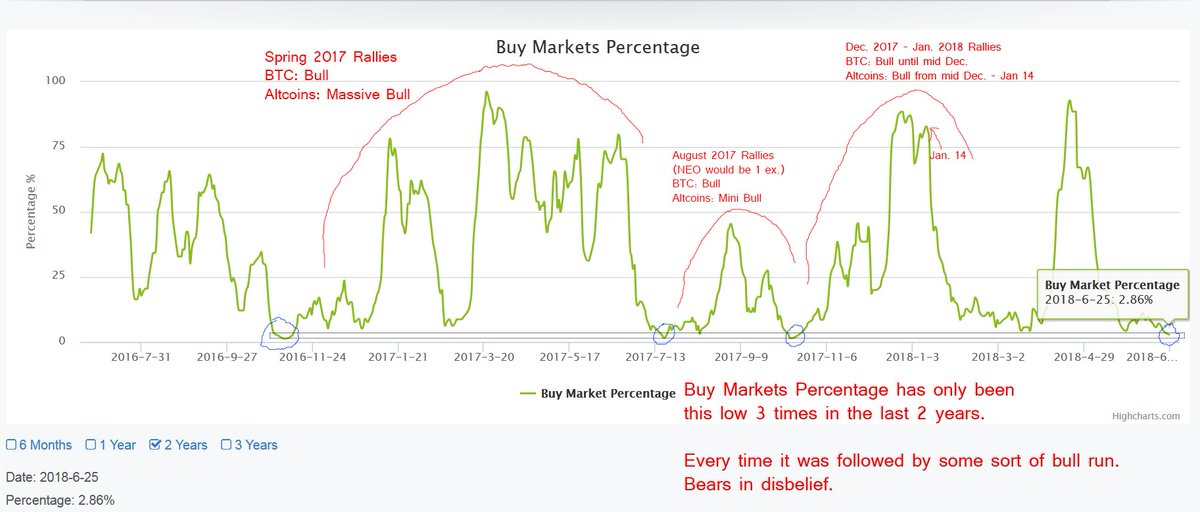 Blockcircle tweet media