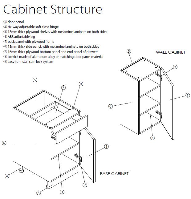 Goldenhome Cabinetry On Twitter Interested In Learning About Our