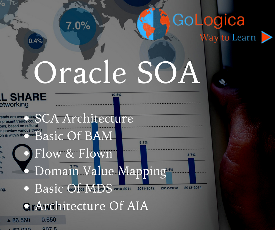 ArjunRa04457845's tweet image. #Oracle_SOA suite is an exhaustive, principles based programming suite to assemble, convey ideas of Service-Oriented Architecture (SOA) Learn #Oracle_SOA_Online  #GoLogica Offers #Oracle_SOA_Online _Training for
more details #Contact_us: +91 - 82 9696 0414
gologica.com/course/oracle-…
