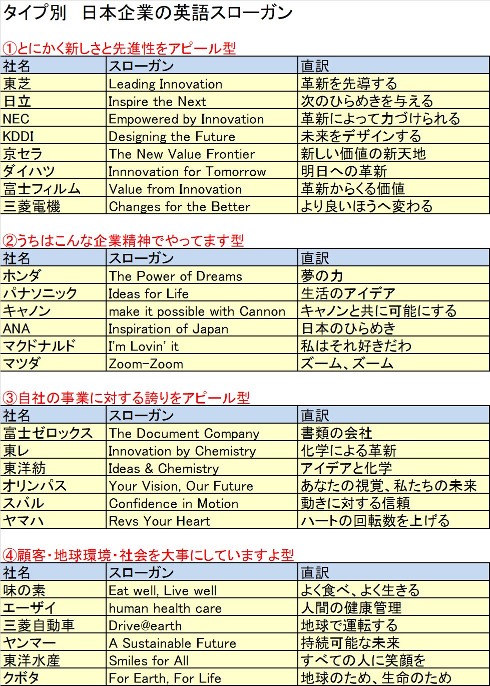 スローガン 例 英語