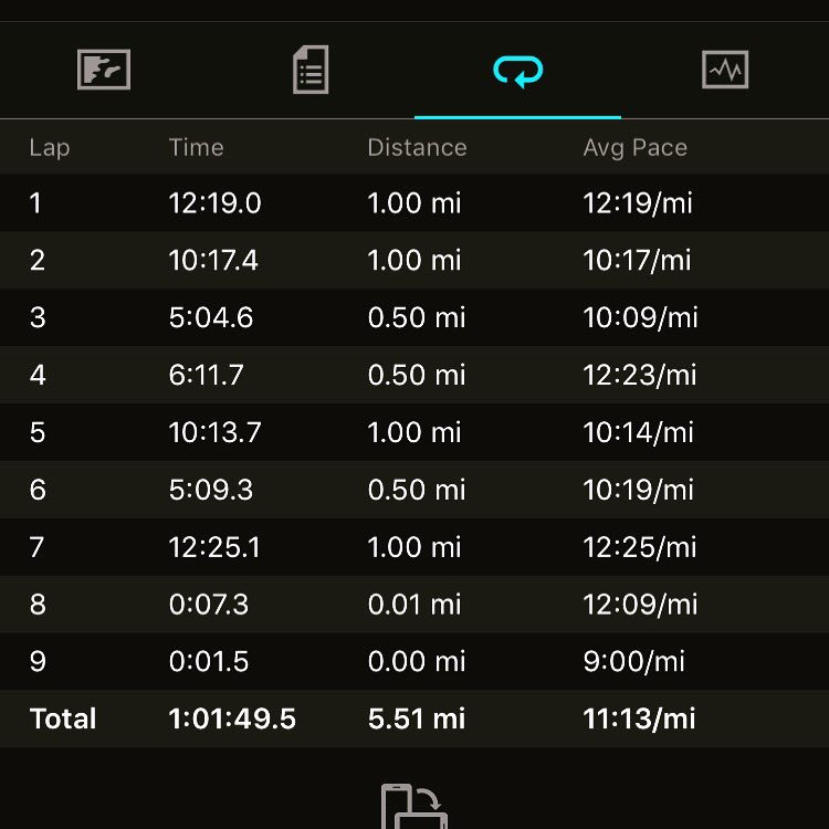 fatmanstories's tweet photo. Pete had a little #Pavementforbreakfast with a Tempo run that was spot on pace. Next up - a long hike at @StarvedRockPark with Daniel! #bebettertoday #upgrade #grateful #running #temporun #fatadapted #FatManChronicles #fastedrunner #weightloss #health #wellness #fitness #podcast https://t.co/20MvX4U5mk