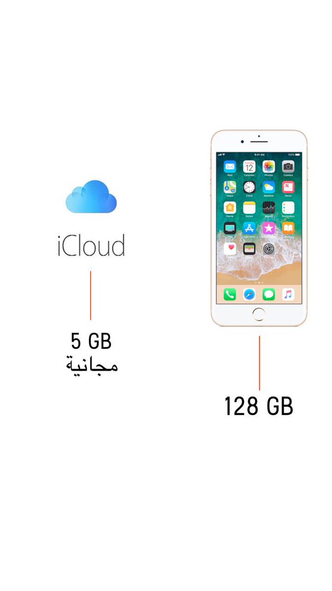 Abdullah_iApp's tweet photo. الموضوع في التحكم في ذاكرة التخزين للخدمة السحابية يختلف عن ذاكرة الجهاز : 
• بالامكان التحكم في الخد السحابية 5GB فقط مجانية ( حدد الاشياء المهمة لحفظها ) 
• اما ذاكرة الجهاز 64/ او 128 / او 256 
العادية والموجودة من الاساس بالجهاز تختلف . https://t.co/VDxotekc6r https://t.co/CHEfQClGsG