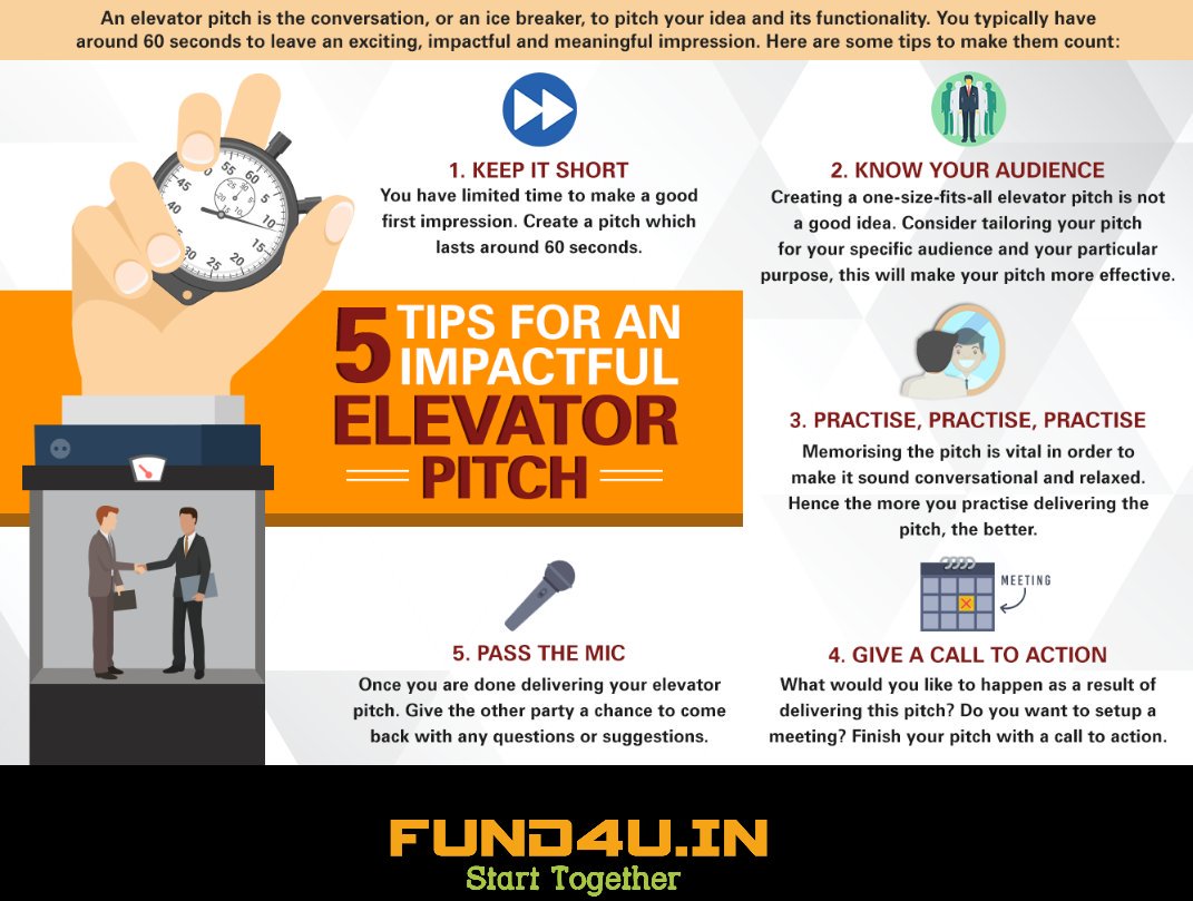 fund4u1's tweet photo. #startup gyan https://t.co/GHYnAvu97x
