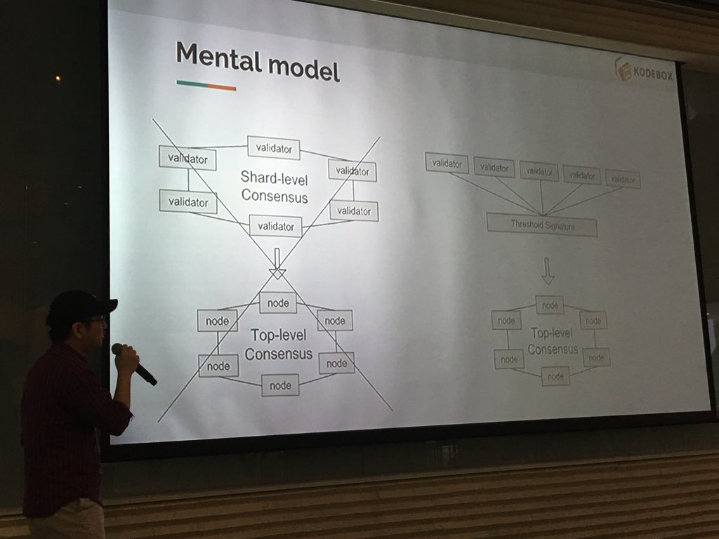 opensearch's tweet image. 한국발 첫 오픈소스 블록체인 플랫폼 #코드체인 등장, #CODECHAIN 의 등장은 한국 블록체인 기술을 한단계 끌어올릴것으로 기대된다. #코드박스