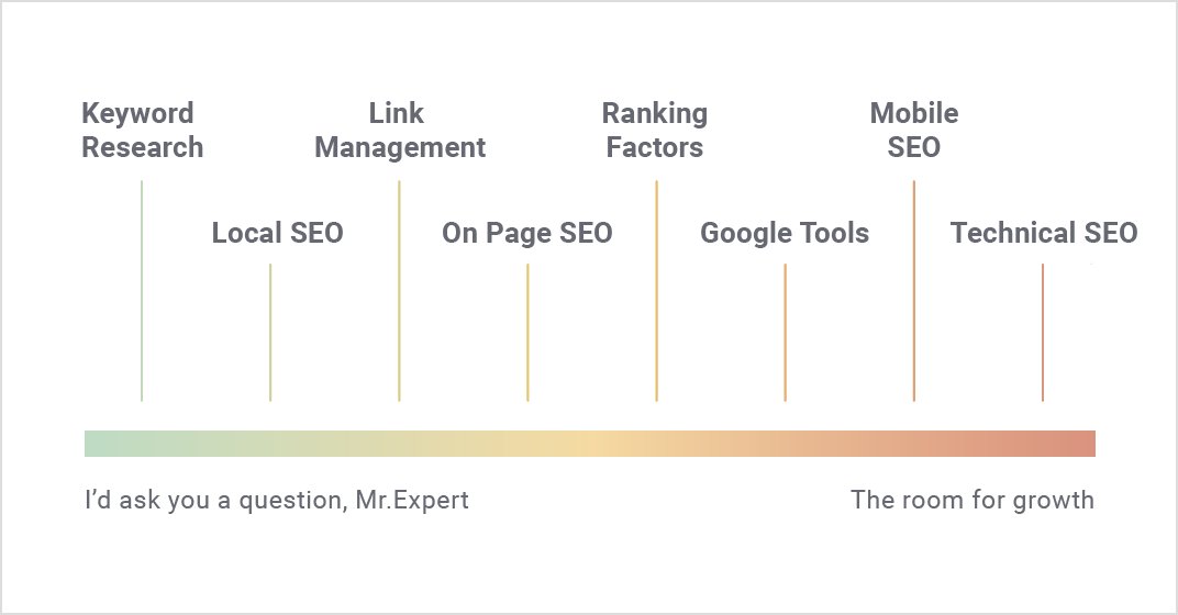 Crime Scene Investigation