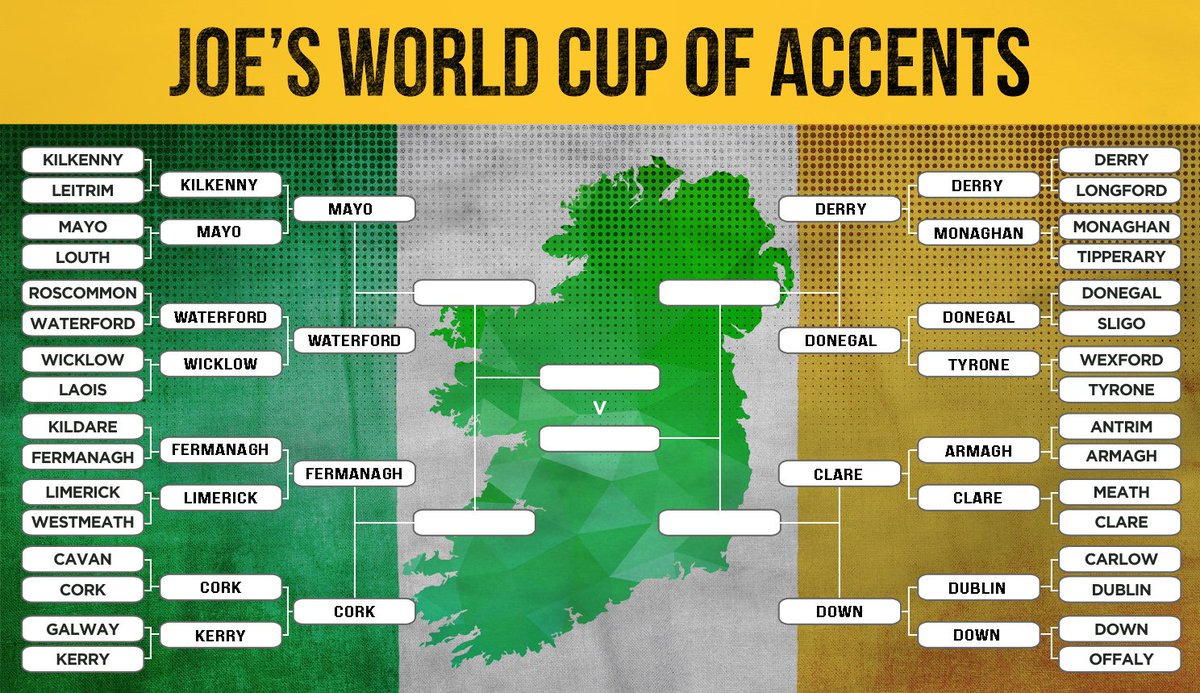 We're down to the quarter-finals in the #WorldCupOfIrishAccents with four match-ups more exciting than Kildare v Mayo in Newbridge. 

Some big guns are going to fall by the wayside today, get voting below...