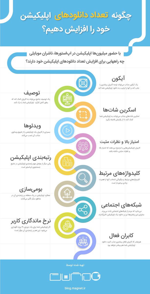 MagnetAdService's tweet photo. #اینفوگرافی
- چگونه تعداد دانلودهای اپلیکیشن خود را افزایش دهیم؟
#تبلیغات #دیجیتال_مارکتینگ #بازاریابی_آنلاین #تبلیغات_دیجیتال #تبلیغات_بنری #اپلیکیشن https://t.co/IrrjM7OuF8