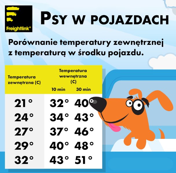 freightlinkpl's tweet photo. #Freight #ferry #HGV #Vans #Couriers #DogsDieInHotCars https://t.co/zw1VYPYsOP